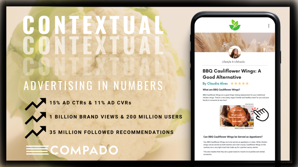 2022 KPIs — Contextual Advertising in Numbers — Compado reports Ad CTRs of 15% and Ad CVRs of 11%