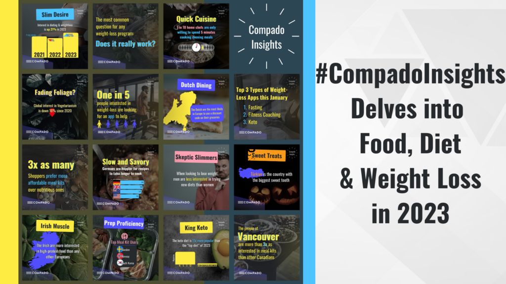 #CompadoInsights Rounds Up its 2023 Findings in the Food, Diet, and Weight Loss Industries